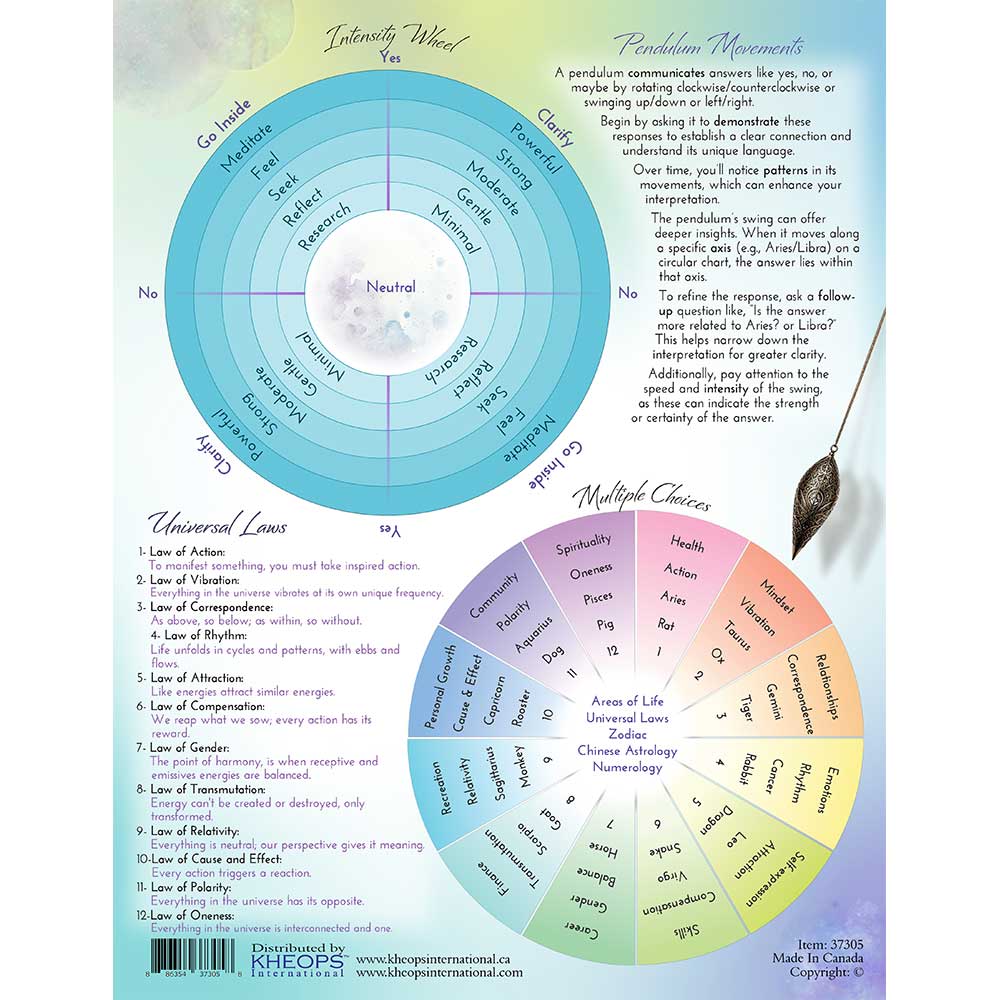Pendulum Fundamentals Chart | Beginner Dowsing Guide